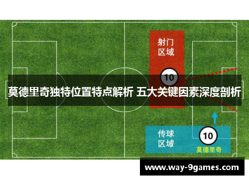 莫德里奇独特位置特点解析 五大关键因素深度剖析 莫德里奇独特位置特点解析 五大关键因素深度剖析