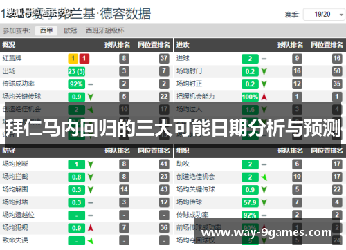 拜仁马内回归的三大可能日期分析与预测 拜仁马内回归的三大可能日期分析与预测