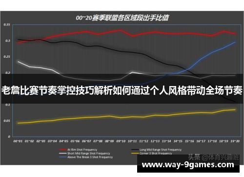 老詹比赛节奏掌控技巧解析如何通过个人风格带动全场节奏