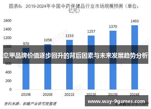意甲品牌价值逐步回升的背后因素与未来发展趋势分析 意甲品牌价值逐步回升的背后因素与未来发展趋势分析