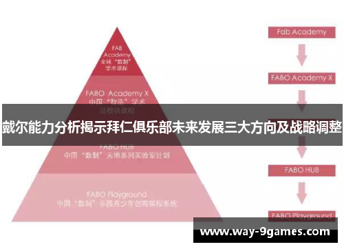 戴尔能力分析揭示拜仁俱乐部未来发展三大方向及战略调整