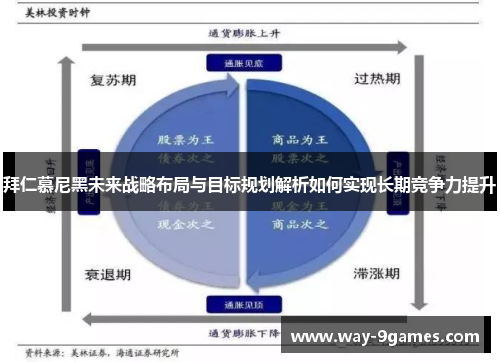 拜仁慕尼黑未来战略布局与目标规划解析如何实现长期竞争力提升