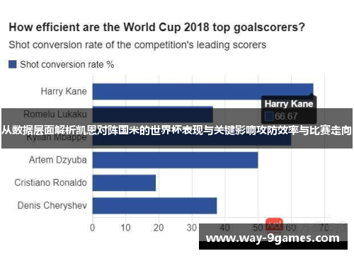 从数据层面解析凯恩对阵国米的世界杯表现与关键影响攻防效率与比赛走向
