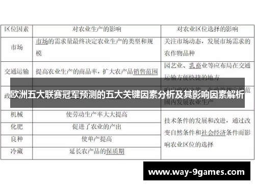 欧洲五大联赛冠军预测的五大关键因素分析及其影响因素解析