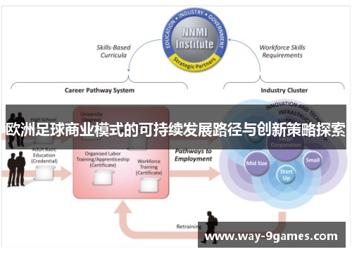 欧洲足球商业模式的可持续发展路径与创新策略探索