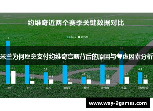 米兰为何愿意支付约维奇高薪背后的原因与考虑因素分析 米兰为何愿意支付约维奇高薪背后的原因与考虑因素分析