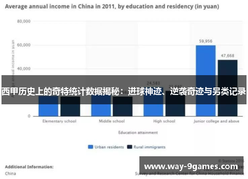 西甲历史上的奇特统计数据揭秘：进球神迹、逆袭奇迹与另类记录
