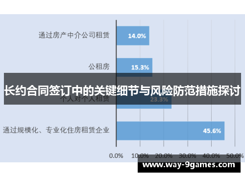 长约合同签订中的关键细节与风险防范措施探讨